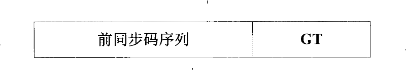 TDD accidental access method, system and its composition modules