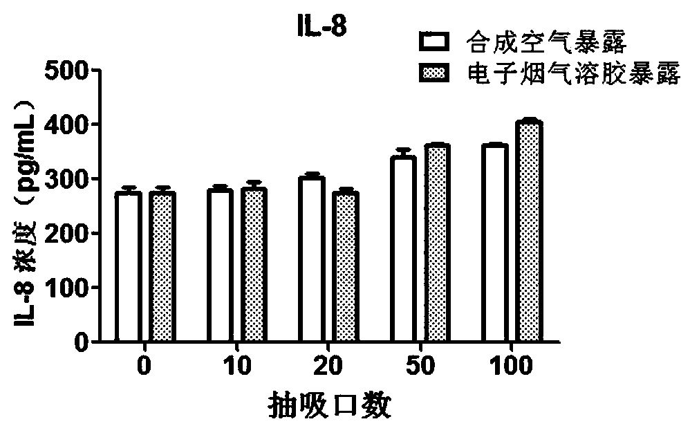 Direct exposure in-vitro toxicity test method for electronic cigarette aerosol