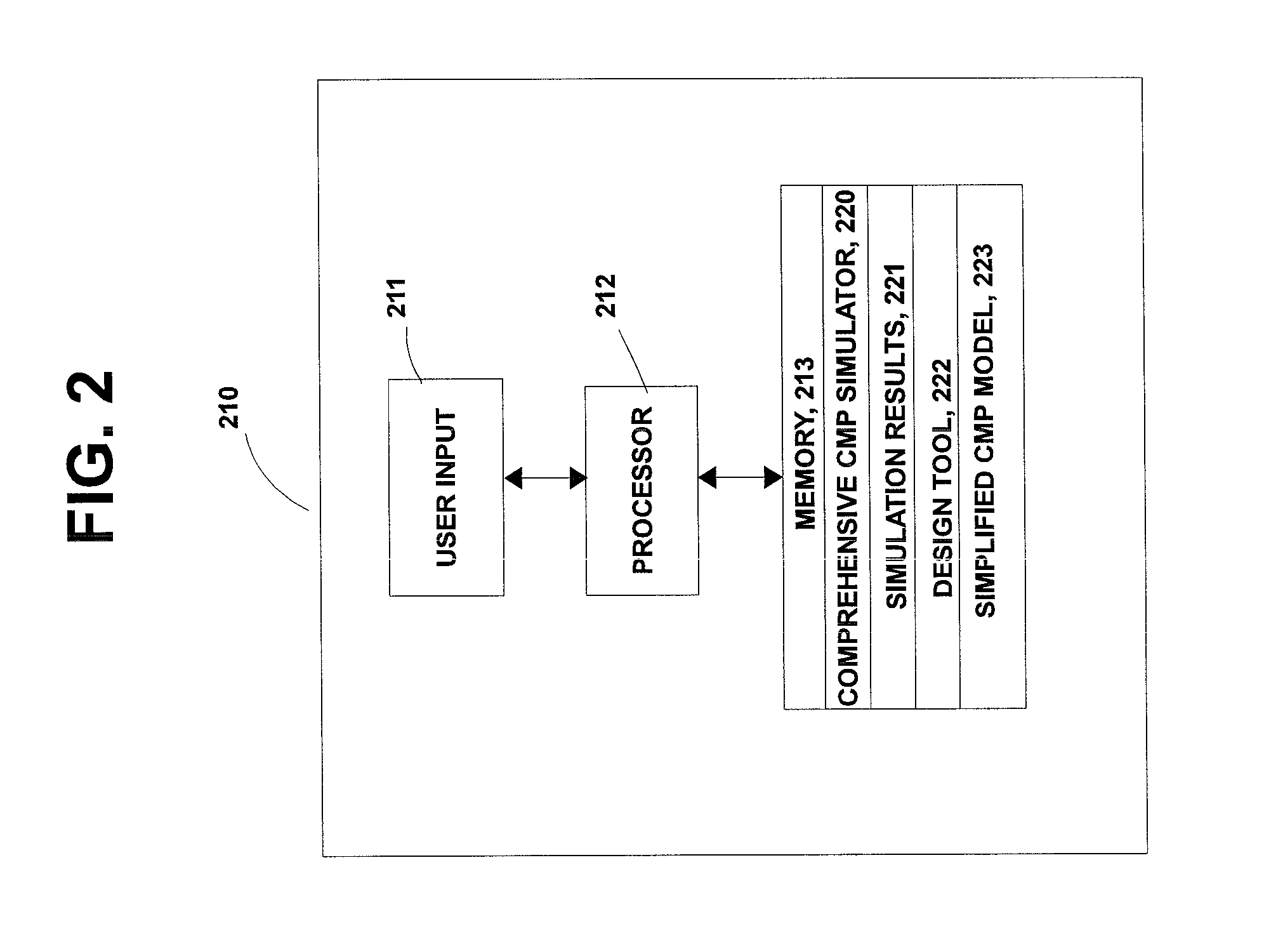 Apparatus, Method and Computer Program Product for Fast Stimulation of Manufacturing Effects During Integrated Circuit Design