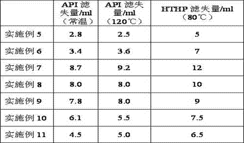 A kind of water base drilling fluid and its preparation method and application