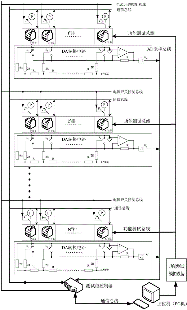 Position identification electronic device test system and IP setting method