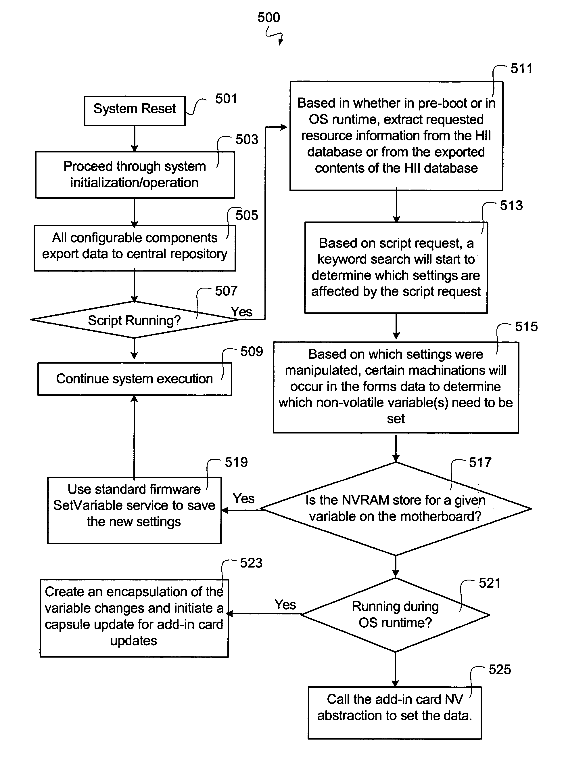 System and method to seamlessly enable enhanced management and scripting of a computer system and its add-in devices