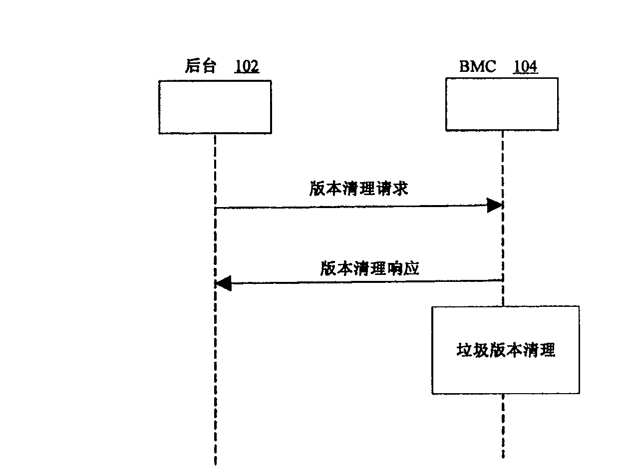 Software version self management method