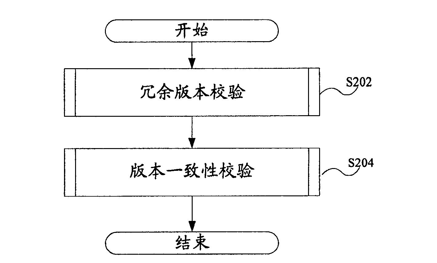 Software version self management method