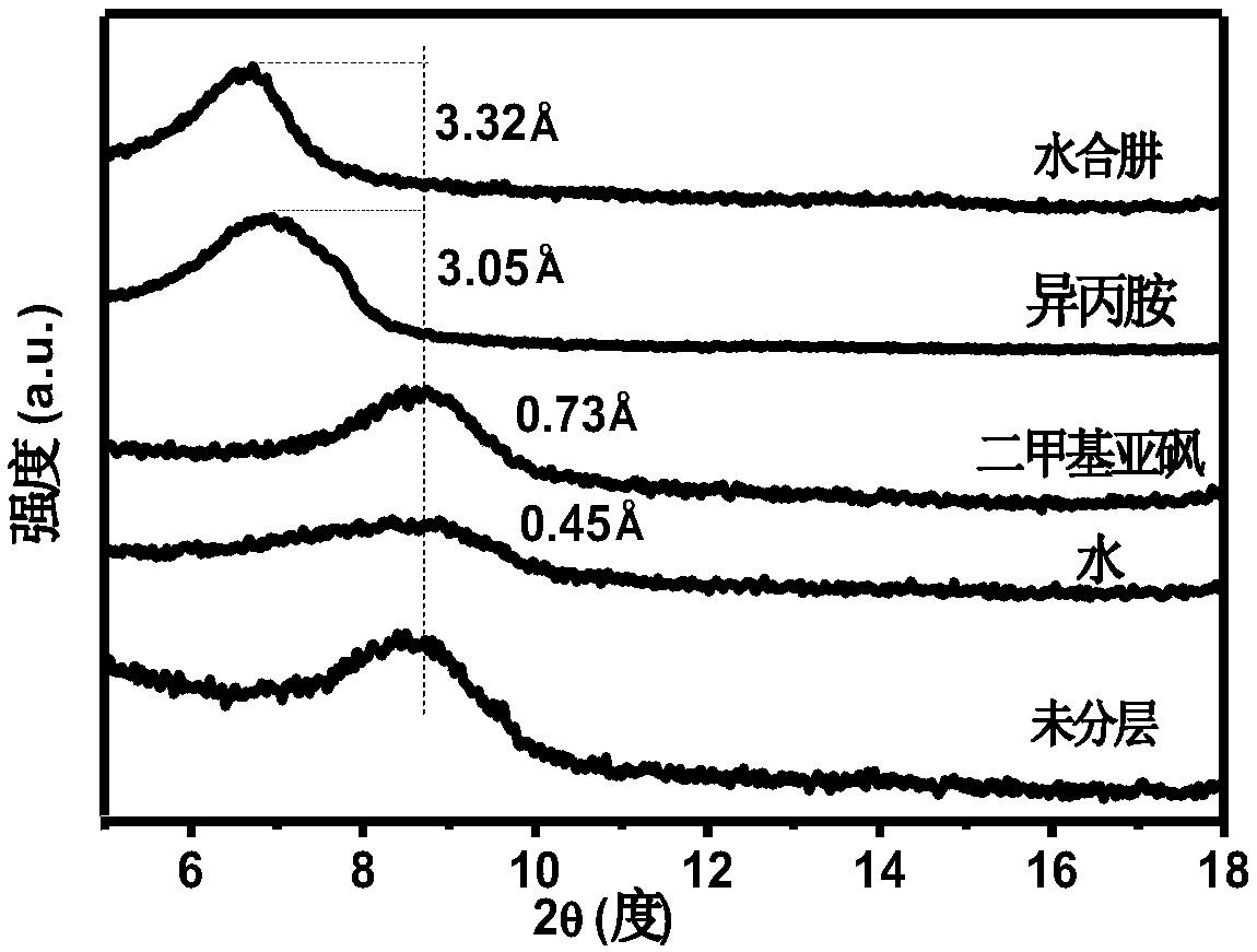 Preparation method of delaminated two-dimensional transition metal carbide or carbonitride-trititanium dicarbide with improved antibacterial property