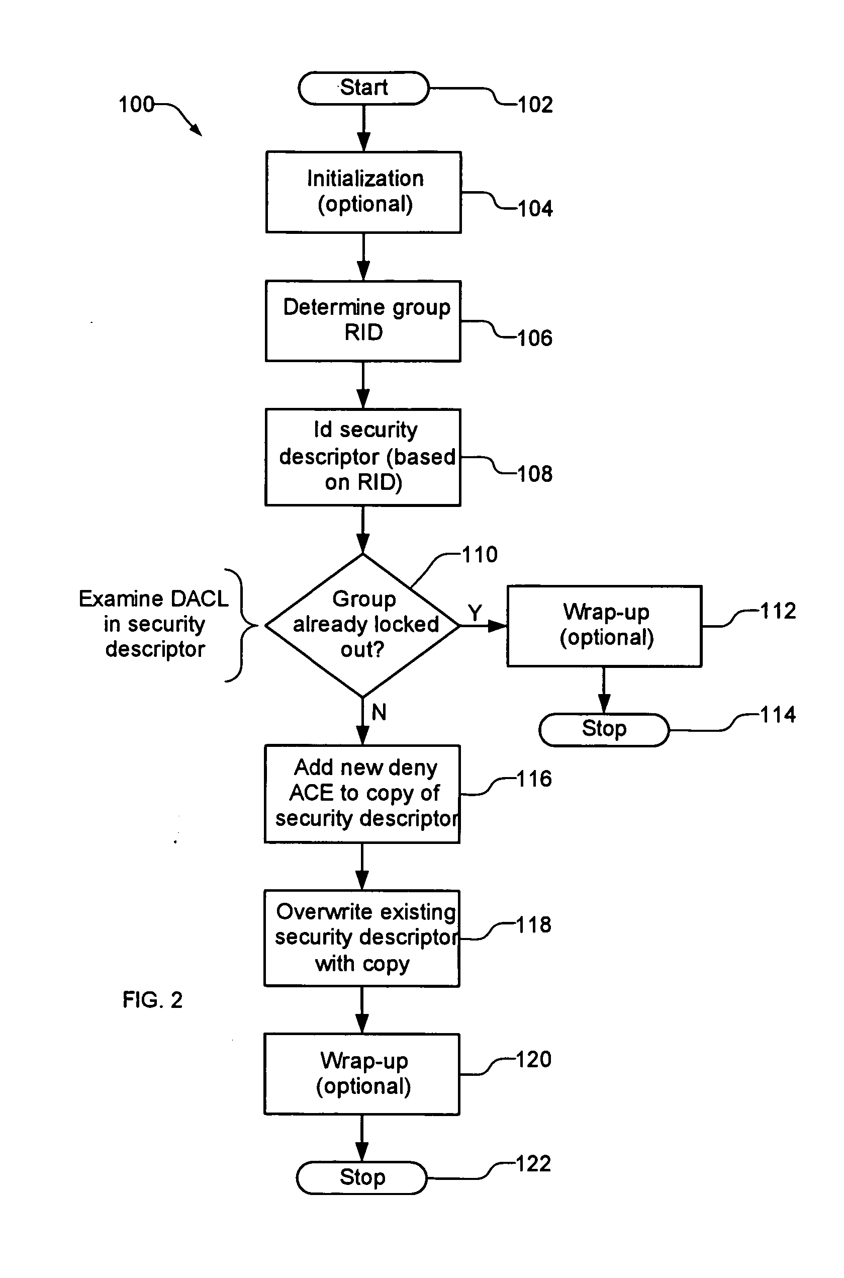 System for protecting domain system configurations from users with local privilege rights