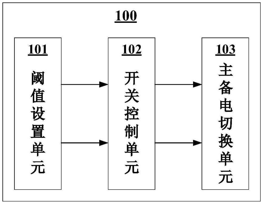 Main and standby power supply switching device