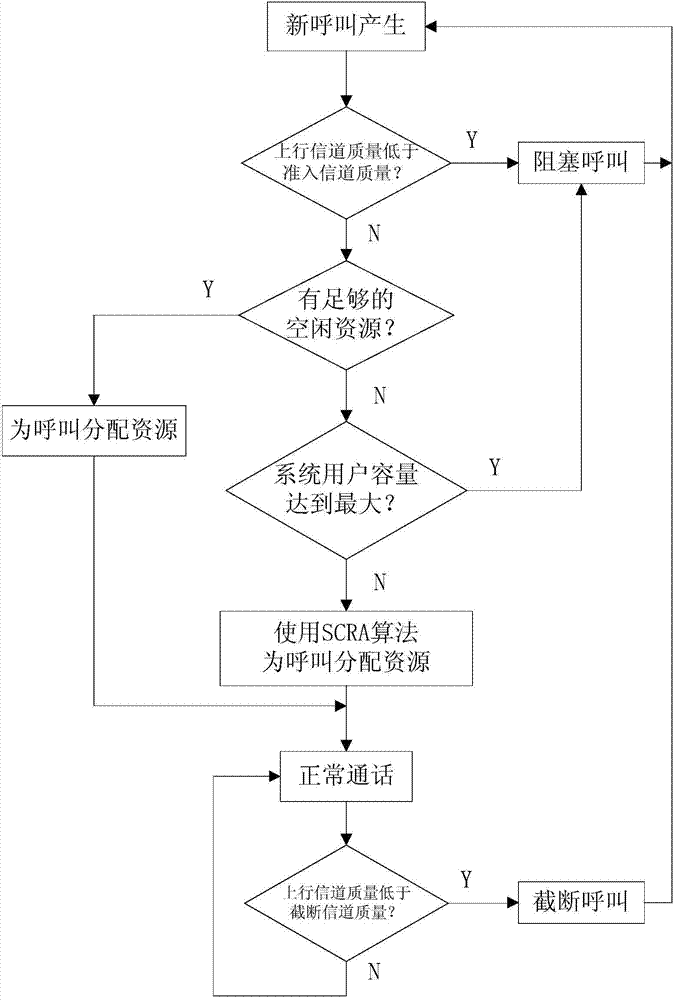 Voice service upstream resource half persistence scheduling method and device directed at 3G (the 3rd generation telecommunication)/4G (the fourth generation telecommunication) mobile communication network