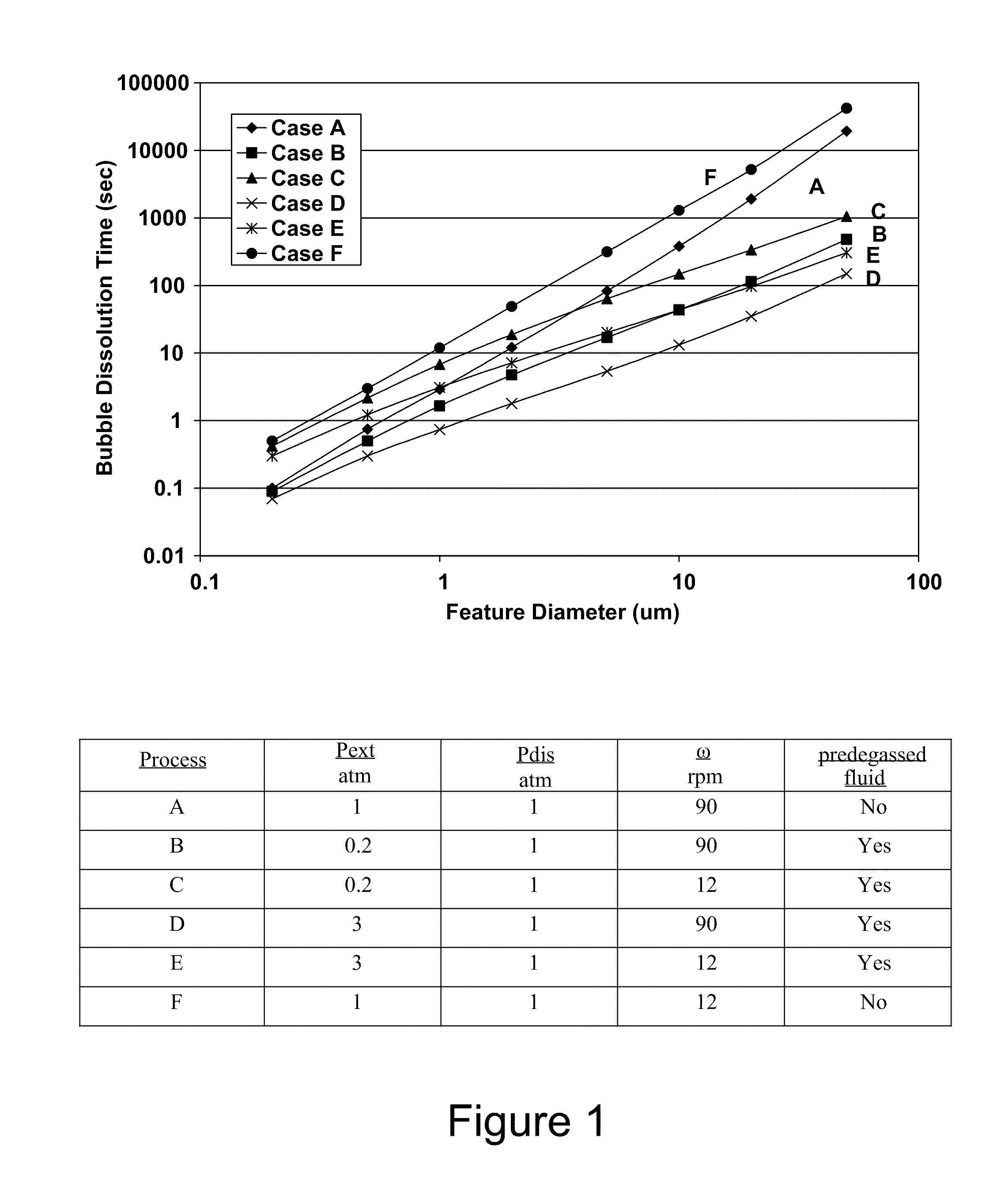 Apparatus for wetting pretreatment for enhanced damascene metal filling