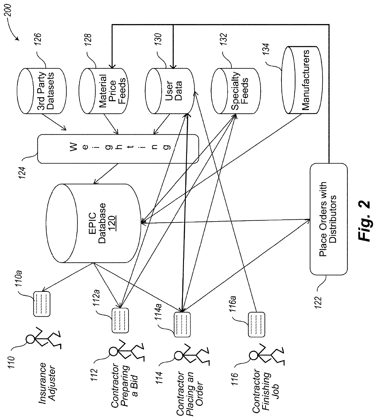 Price estimation model