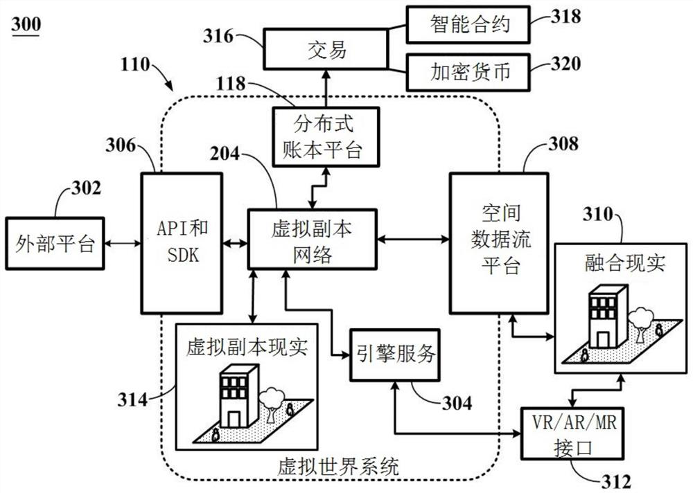 System and method for providing digital reality experiences and decentralized transactions of real estate projects