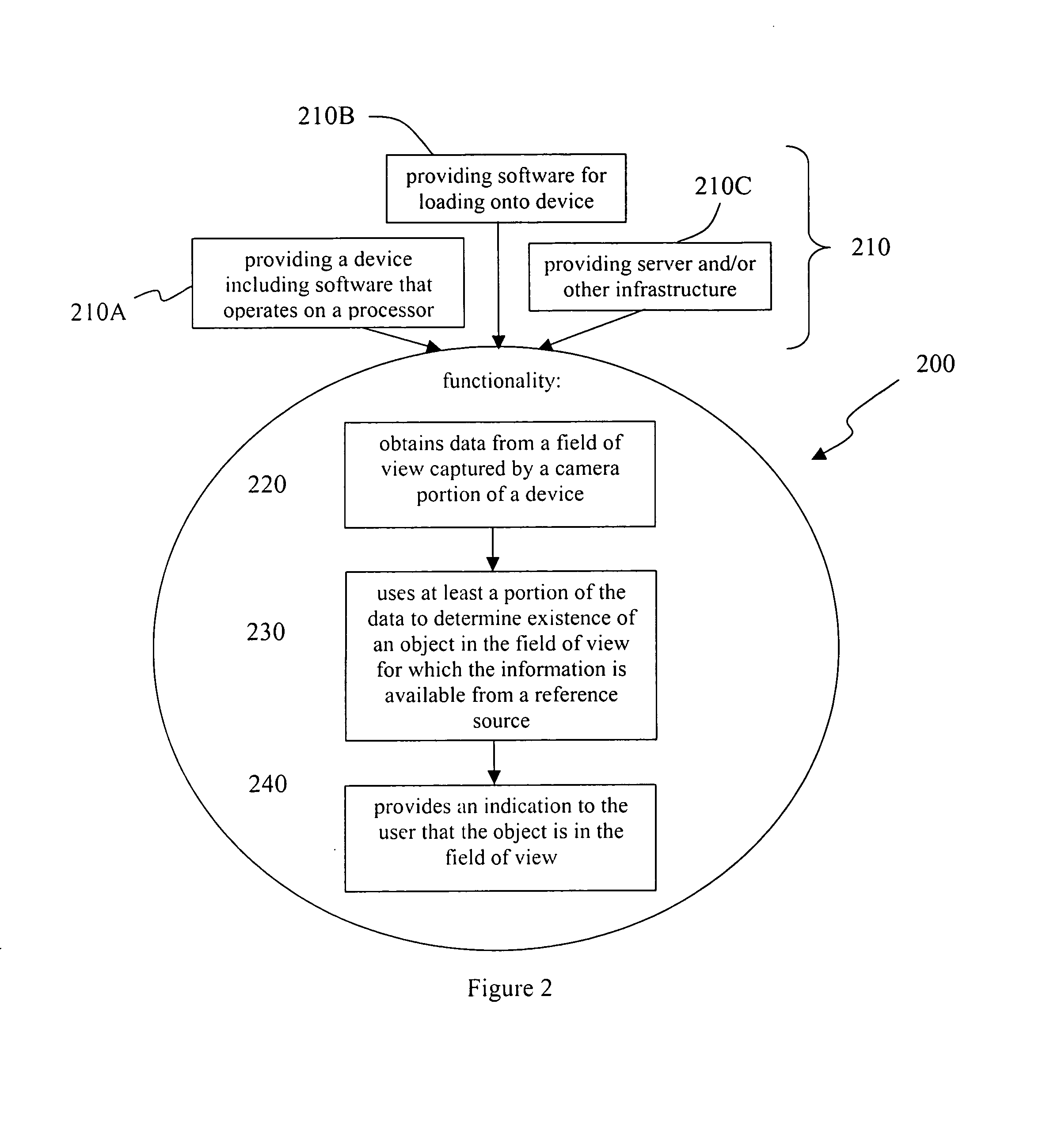 Methods and devices for detecting linkable objects
