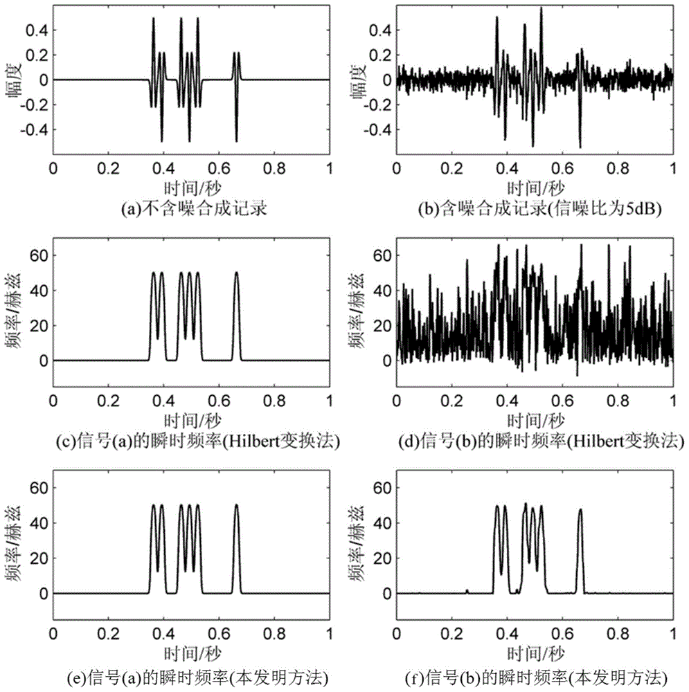 Seismic instantaneous attribute extraction method based on phase space filtering strategy