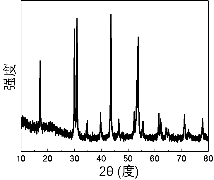 High-efficiency single-band up-conversion red light nanocrystalline material