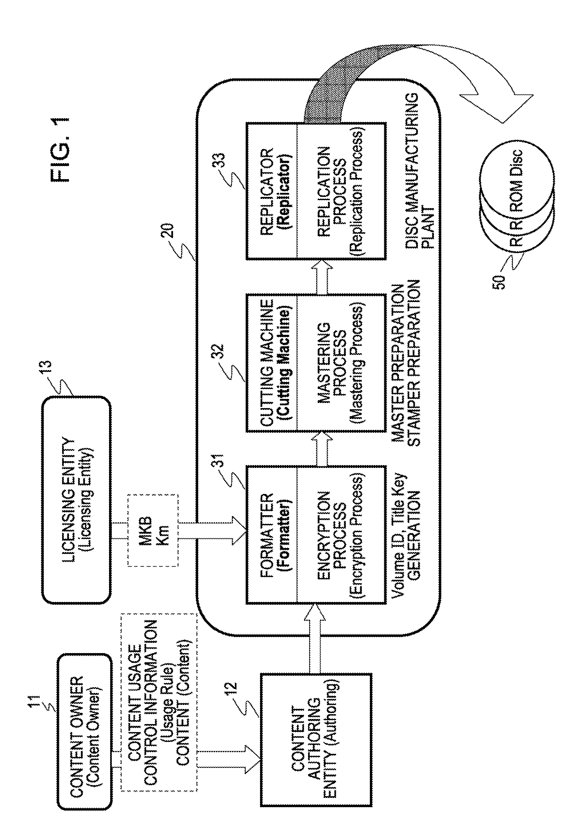 Disc manufacturing method, data recording apparatus, information recording medium, information processing apparatus and method, and computer program
