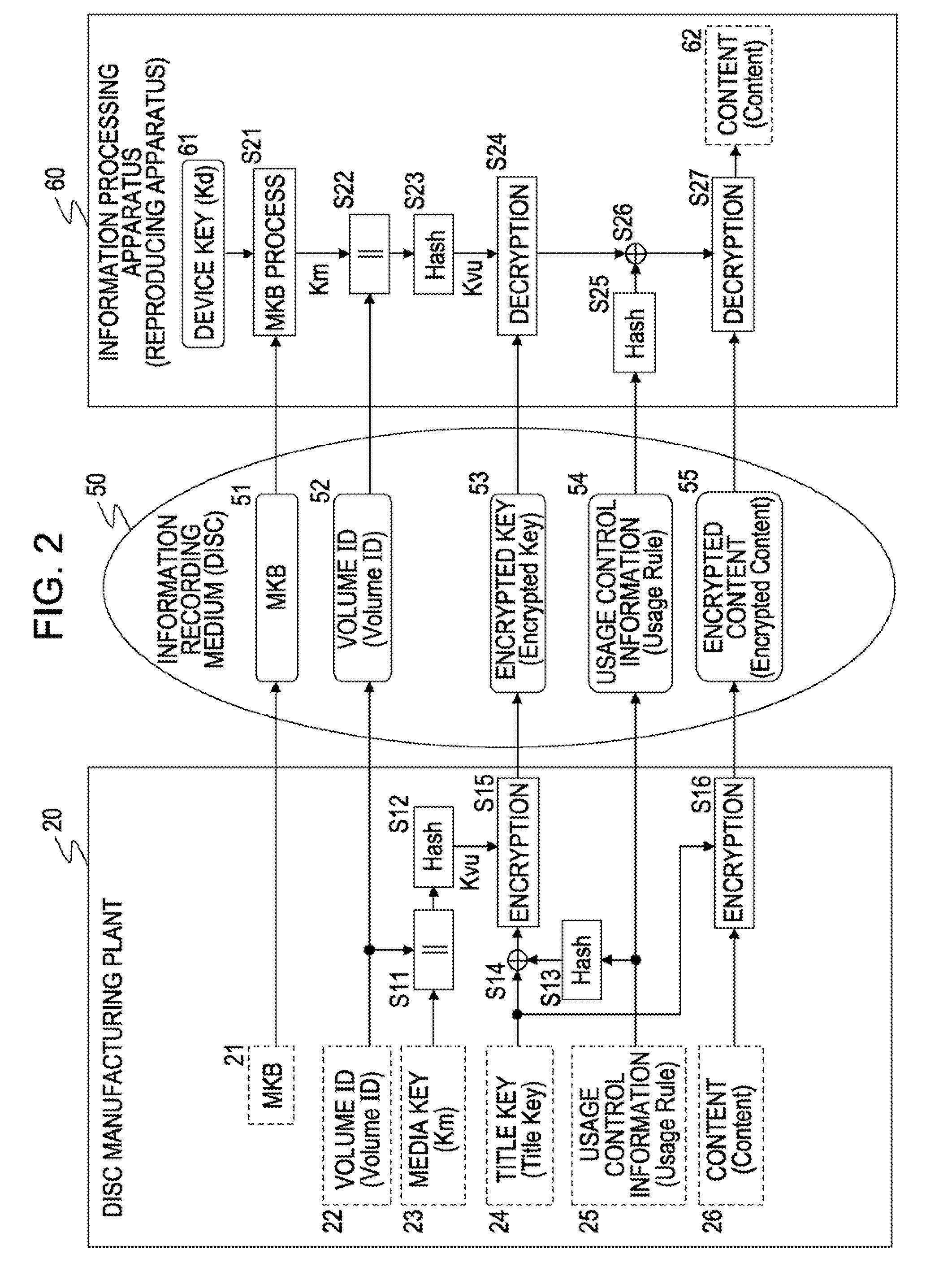 Disc manufacturing method, data recording apparatus, information recording medium, information processing apparatus and method, and computer program