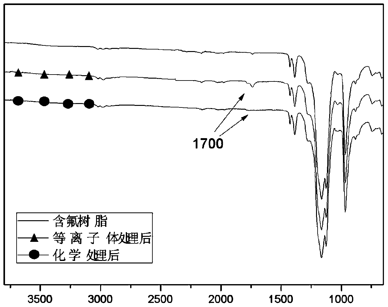 Modification Method of Single Hydroxyl Functionalization of Fluorine Resin