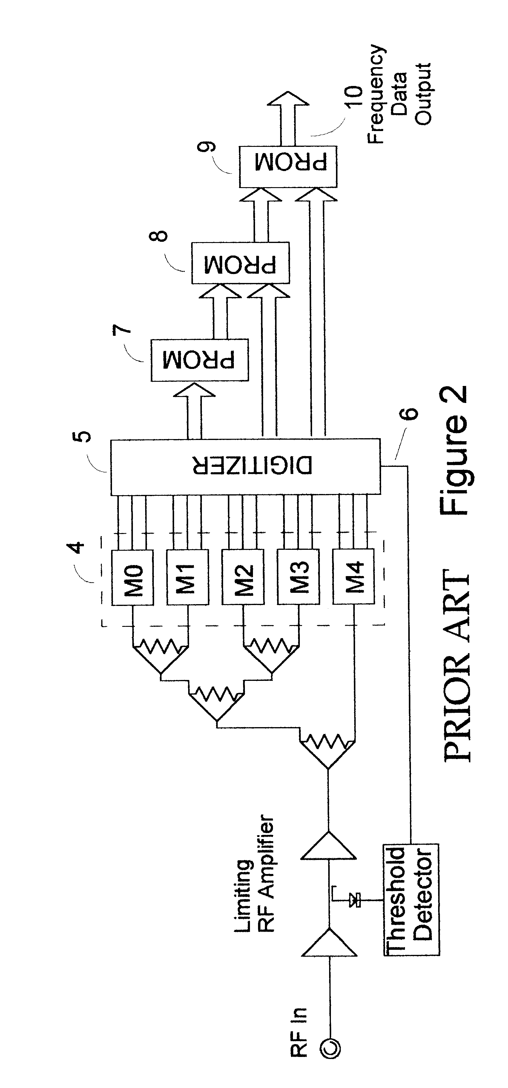 Method for instantaneous frequency measurement