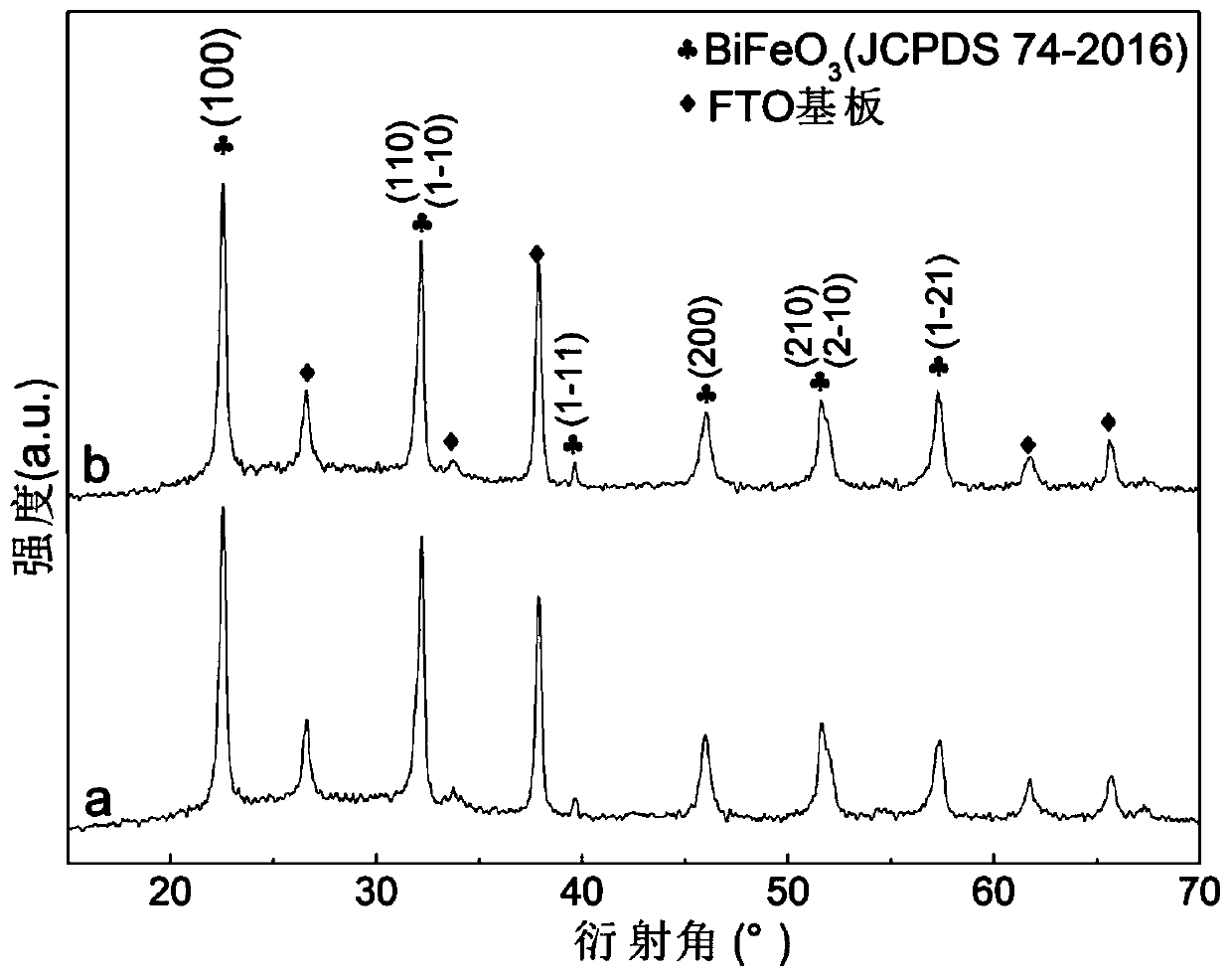 A kind of hosrmnni co-doped trigonal bismuth ferrite superlattice film and preparation method thereof