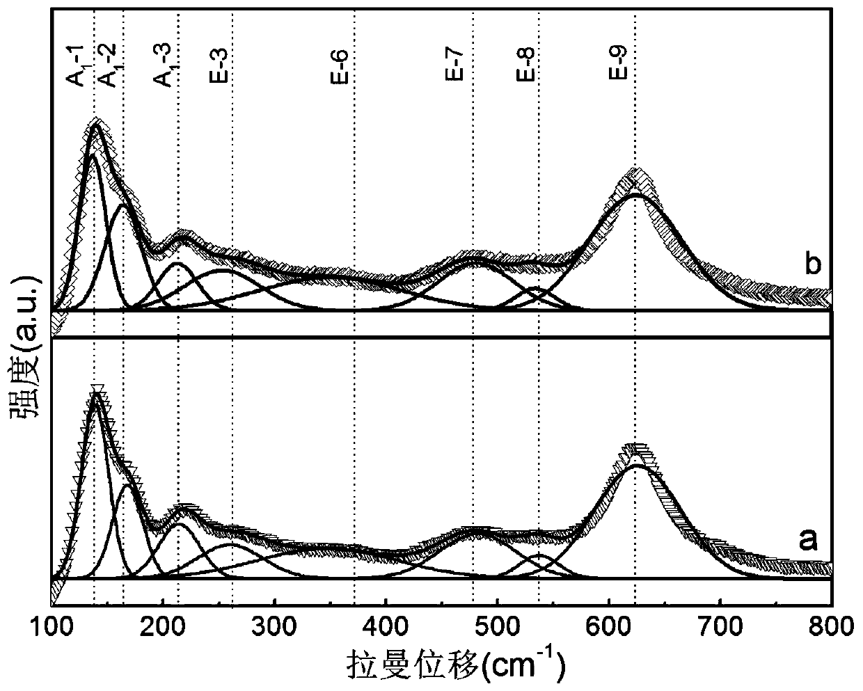 A kind of hosrmnni co-doped trigonal bismuth ferrite superlattice film and preparation method thereof