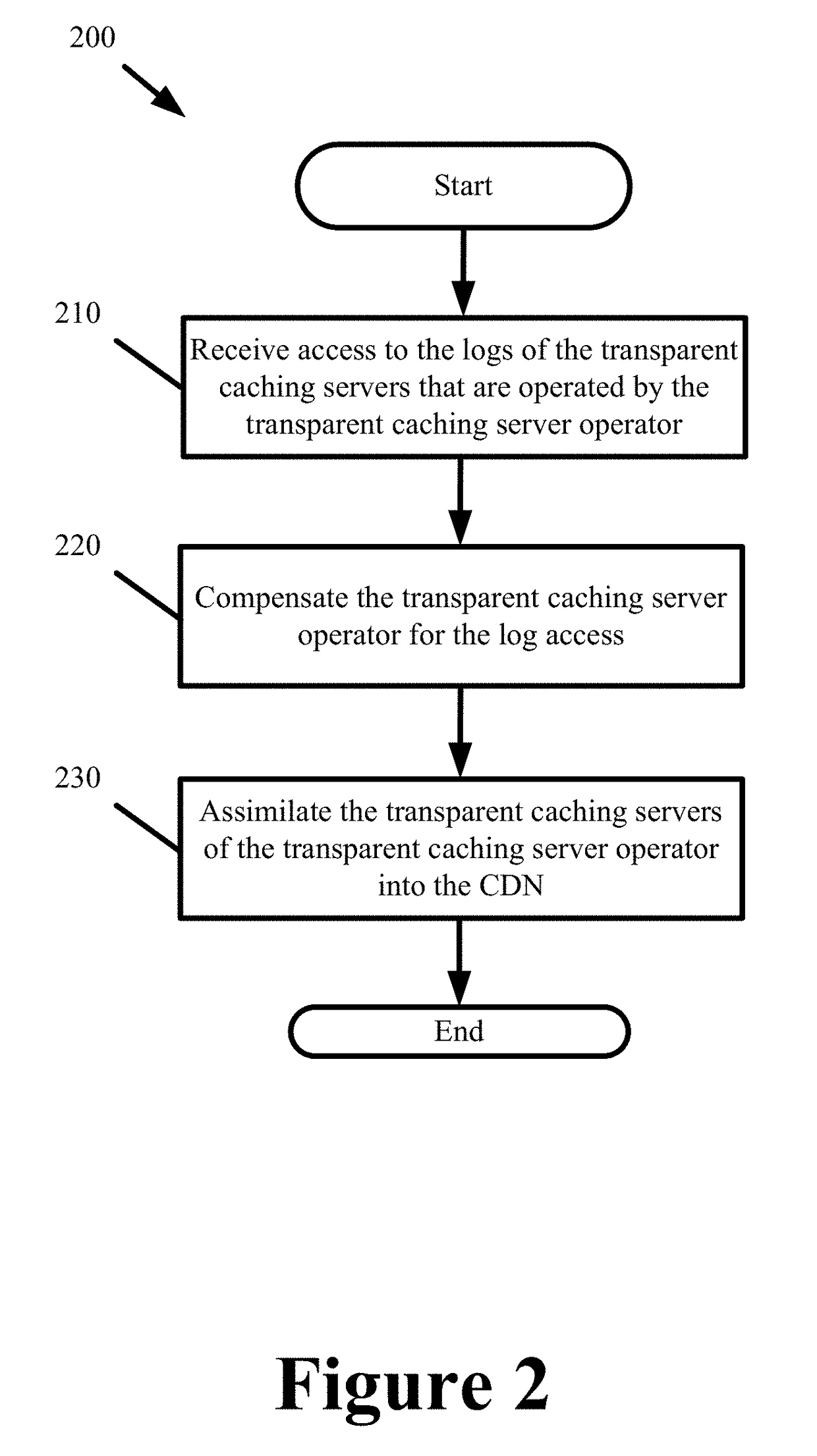 End-to-end content delivery network incorporating independently operated transparent caches and proxy caches
