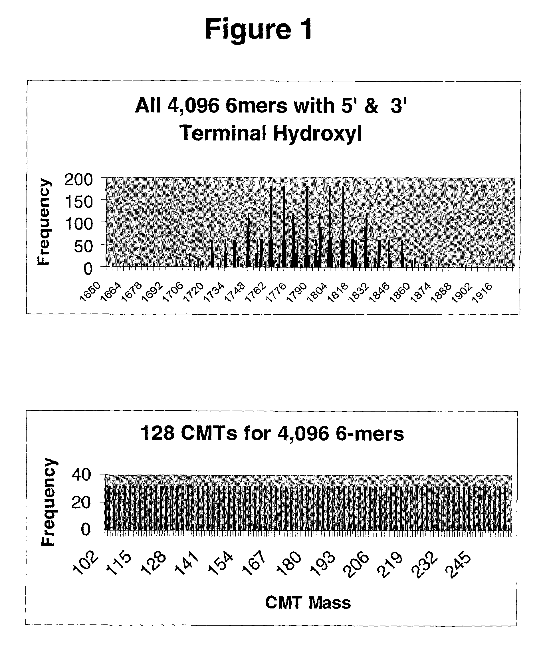 Method and reagents for analyzing the nucleotide sequence of nucleic acids