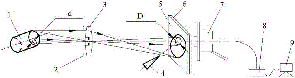 Spatial distinguishing radiant flux detection apparatus