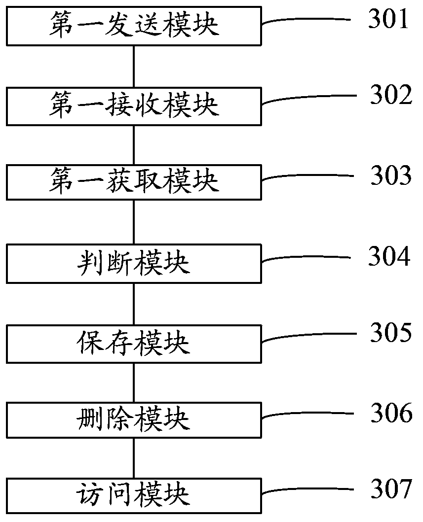 A method and device for obtaining cookies