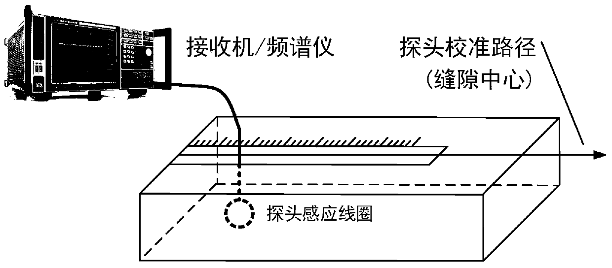 A Spatial Resolution Calibration Device for Electromagnetic Field Probe Based on Rectangular Waveguide Litter Mode