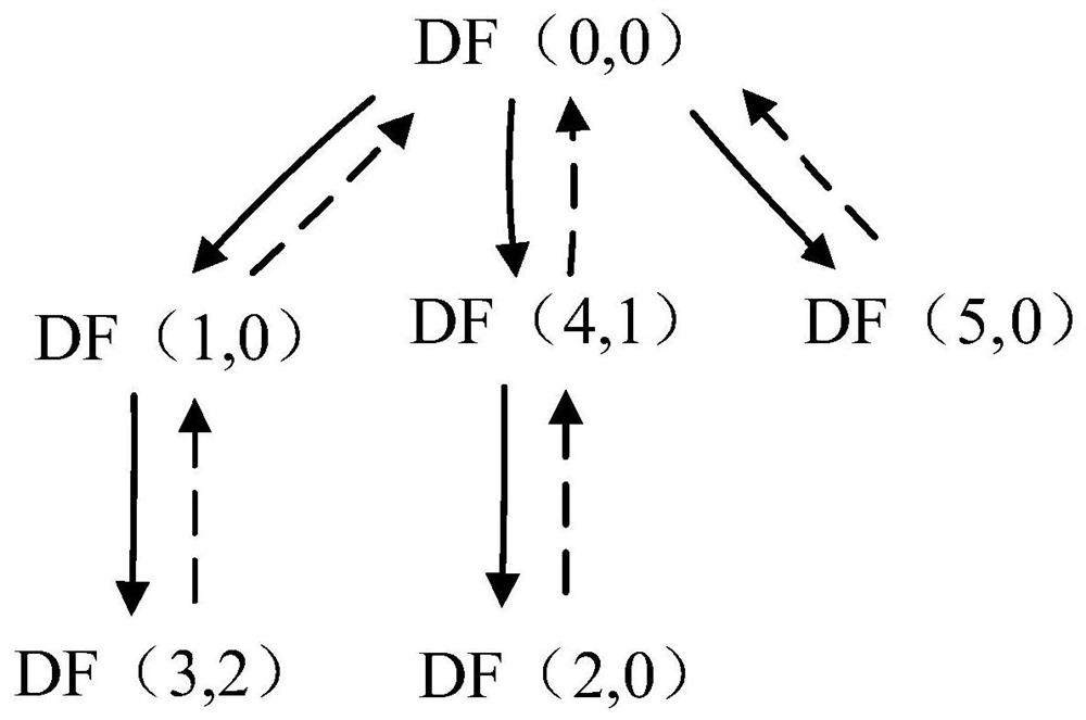 Fault detection method, system and device based on suffix tree and vector machine, and medium