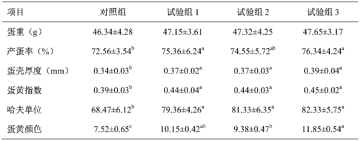 Feed additive for improving egg yolk color and preparation method and application thereof