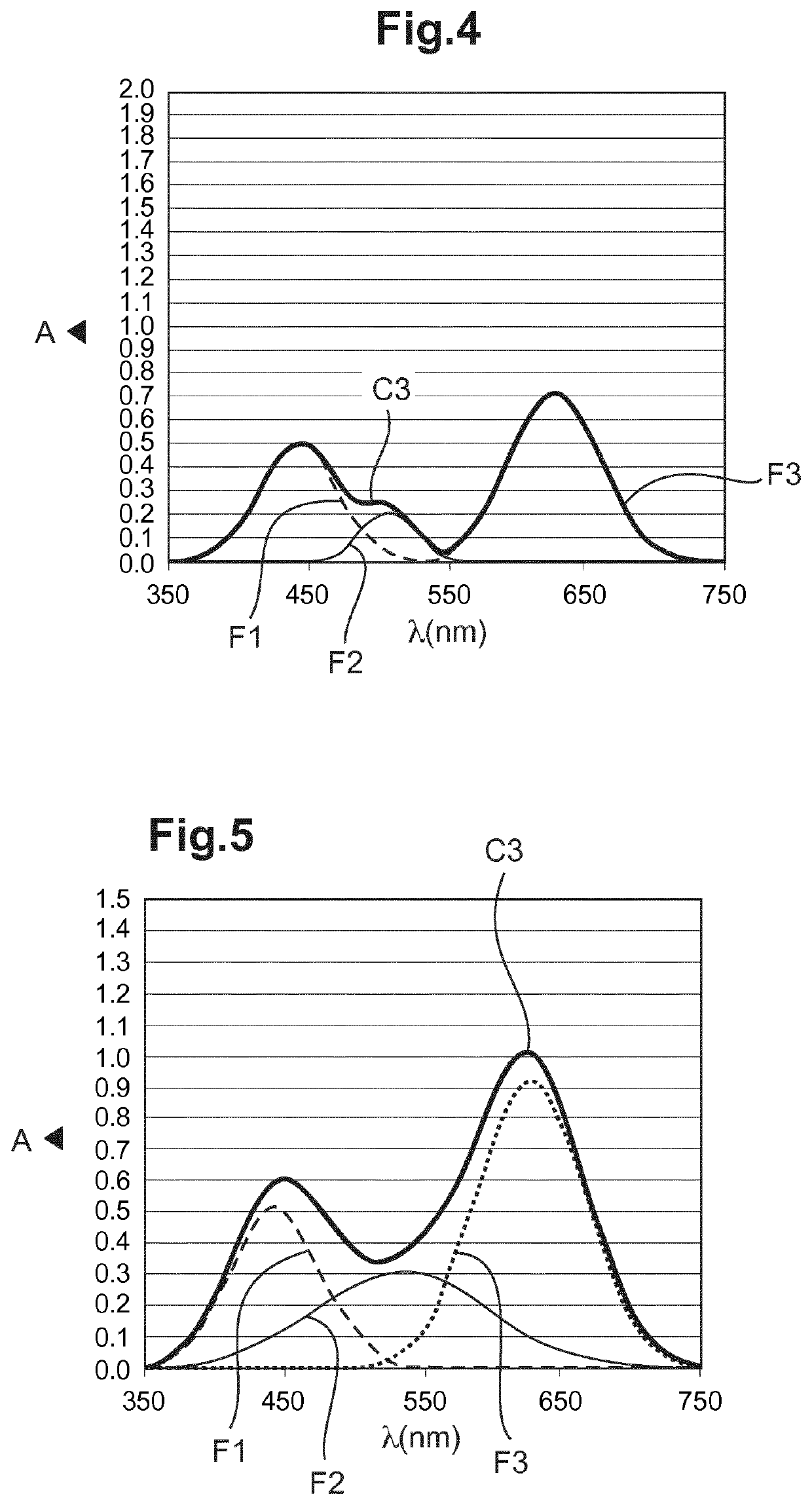 Method and system for determining a lens of customized color