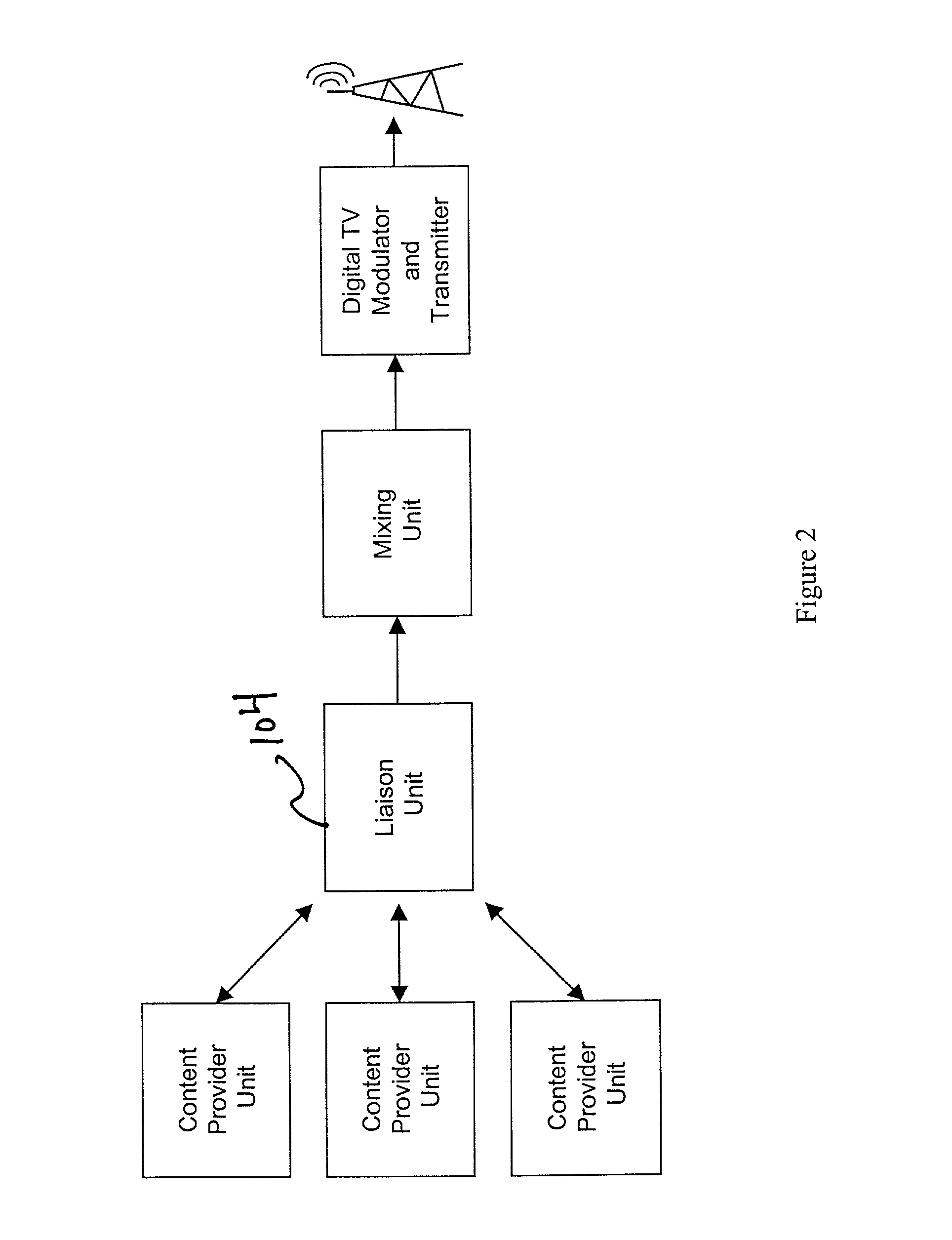 Three part architecture for digital television data broadcasting