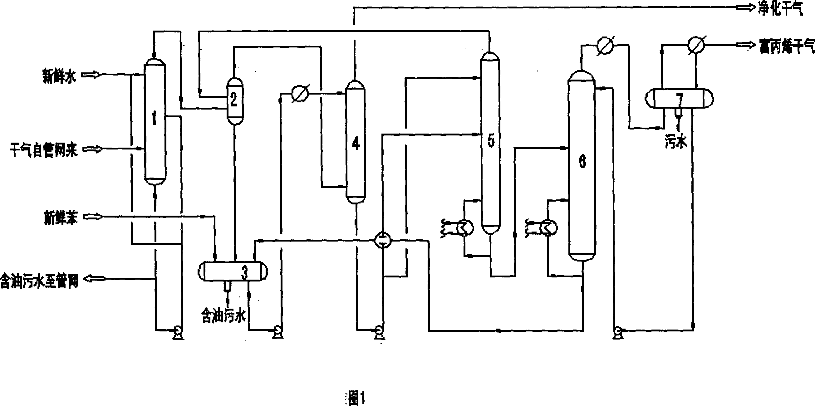 Process flow for raw material pretreatment portion of catalytic dry gas produced phenylethane