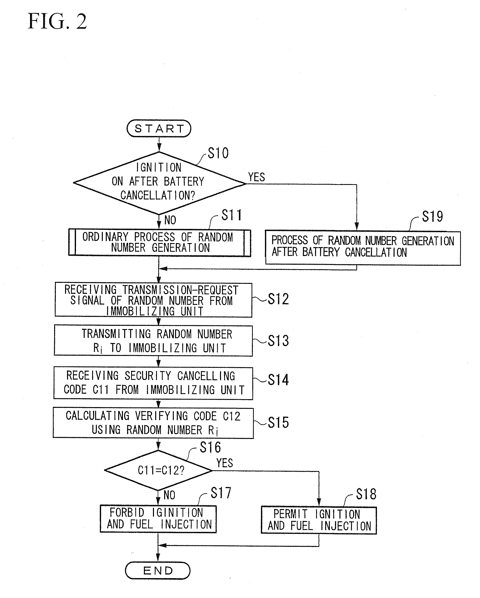 Random number generation device and vehicle control device