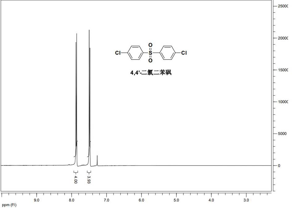 Preparation method of 4, 4 '-dichlorodiphenyl sulfone