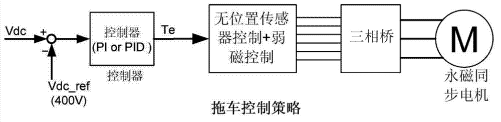 Trailer protection circuit of new energy automobile and implementation method of trailer protection circuit