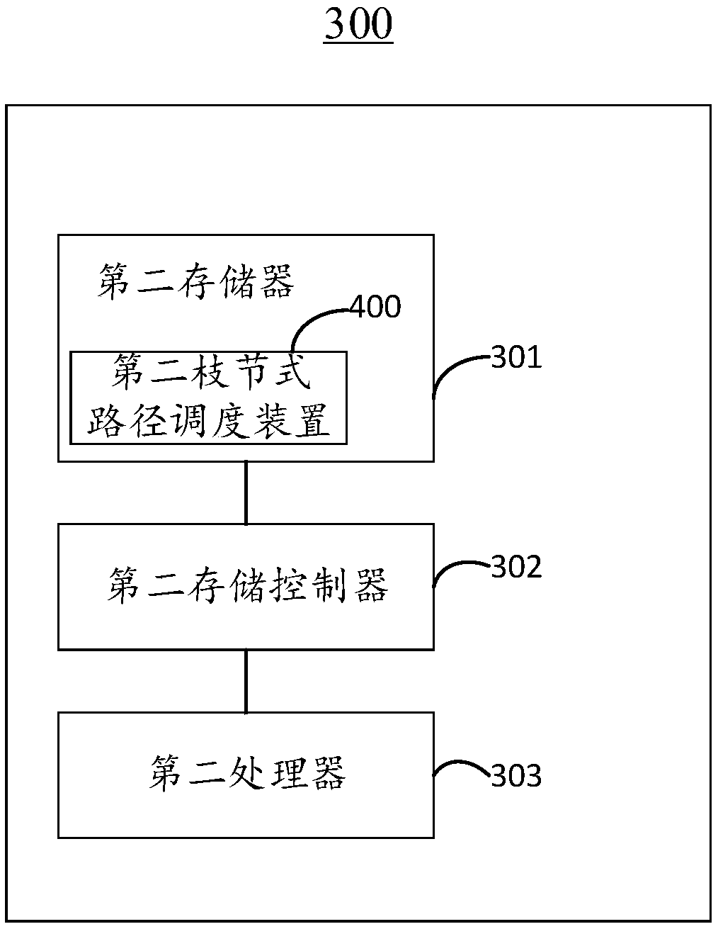 Branch node type path scheduling method, apparatus, background server and first robot