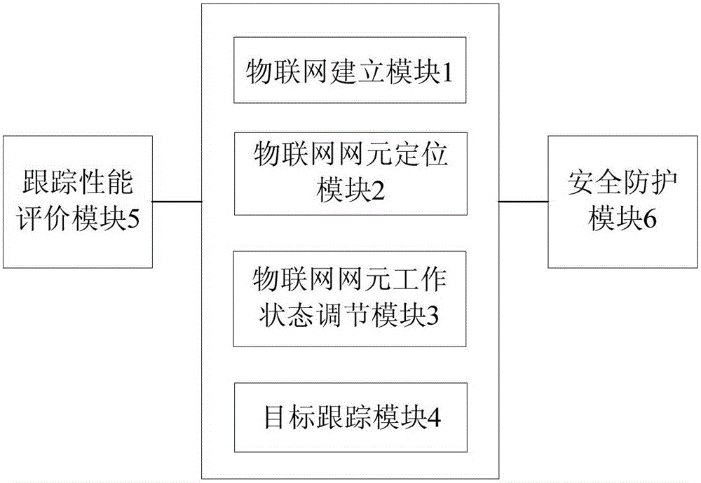 Urban intelligent transportation system