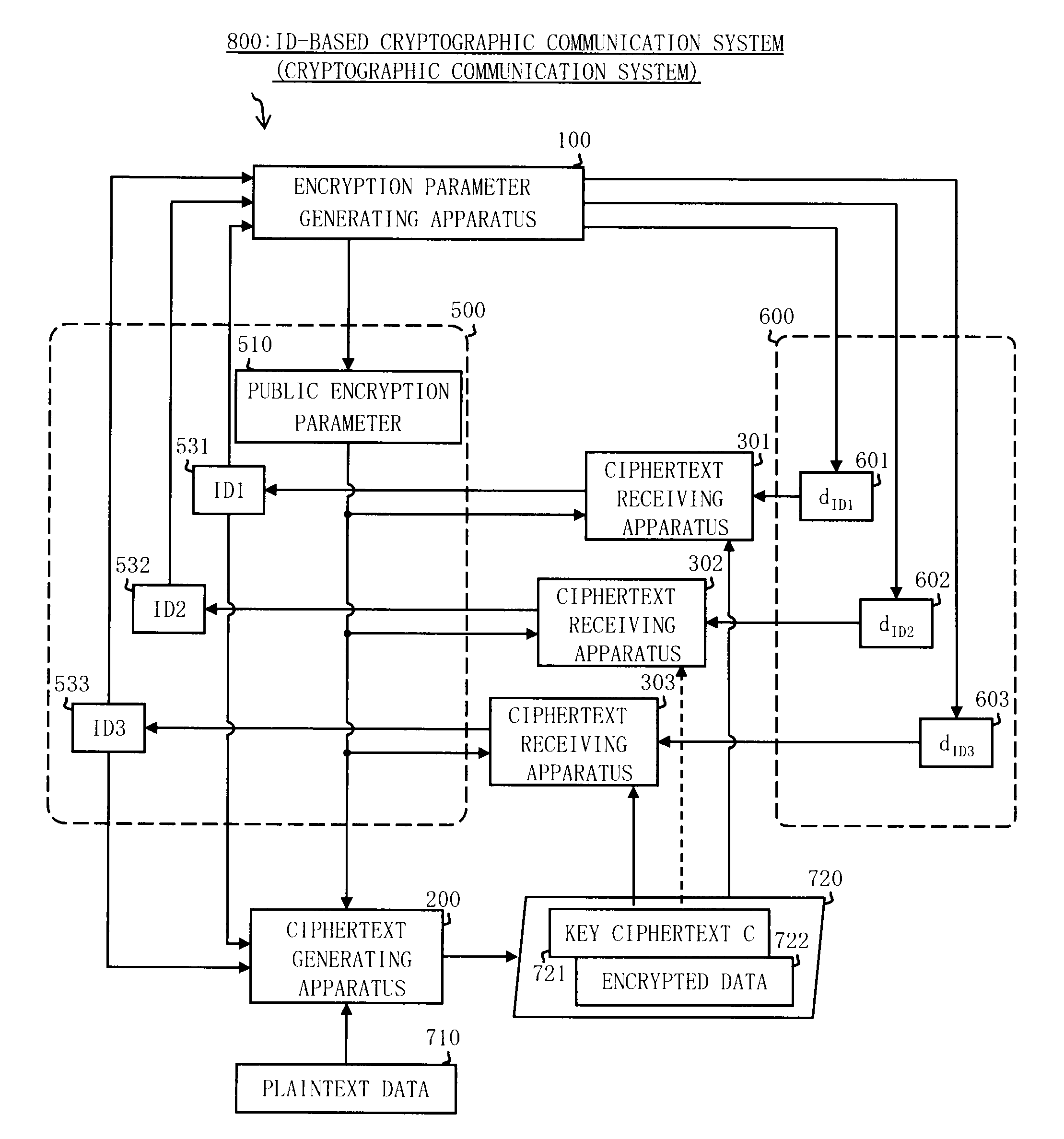 Ciphertext generating apparatus, cryptographic communication system, and group parameter generating apparatus