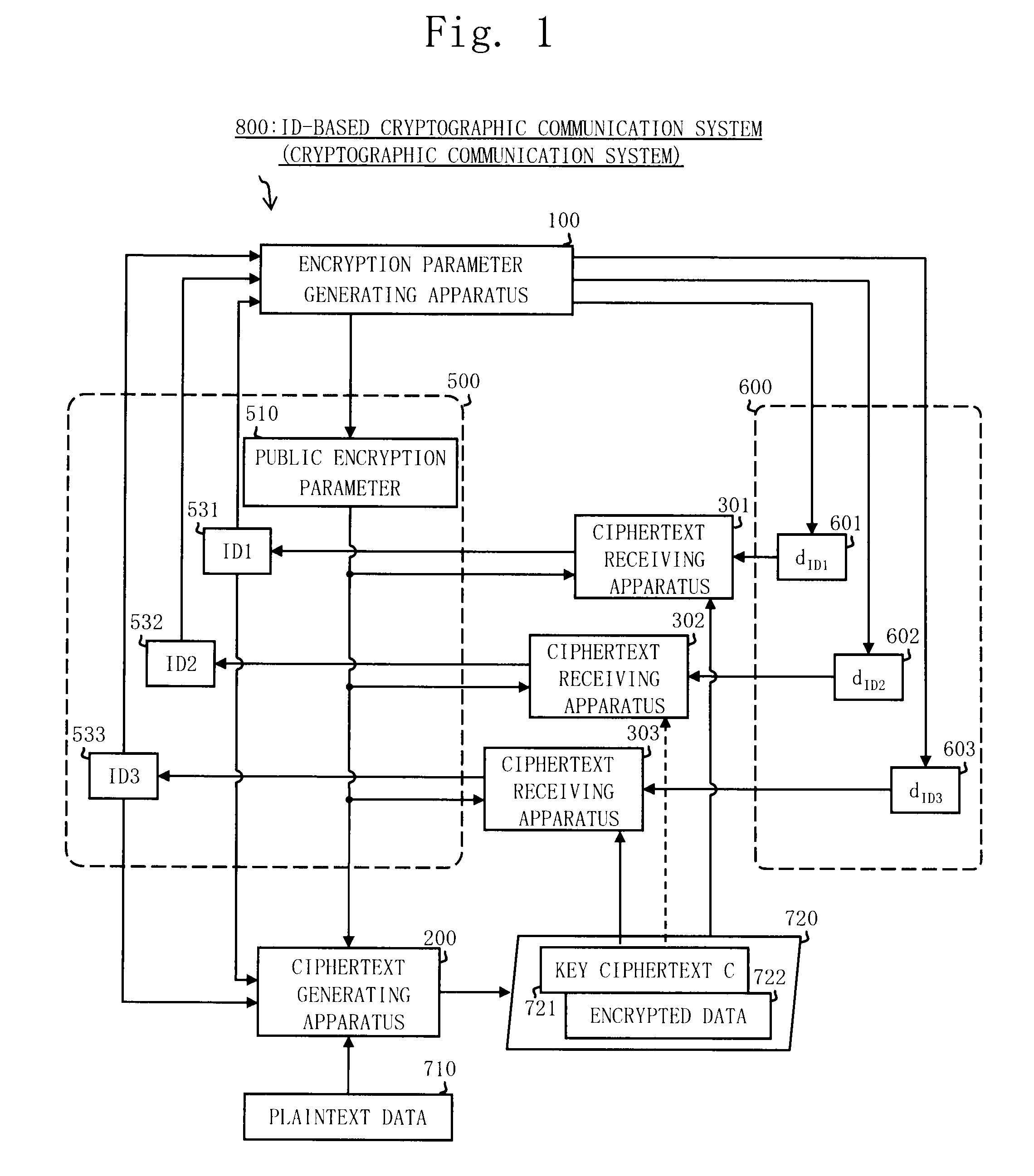 Ciphertext generating apparatus, cryptographic communication system, and group parameter generating apparatus