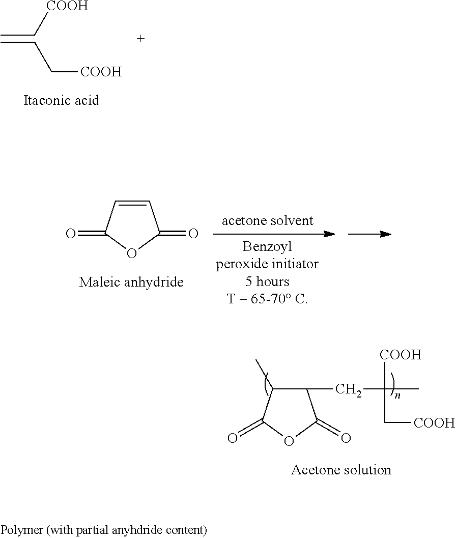 Animal feed amendments for lowering ammonia concentrations in animal excrement