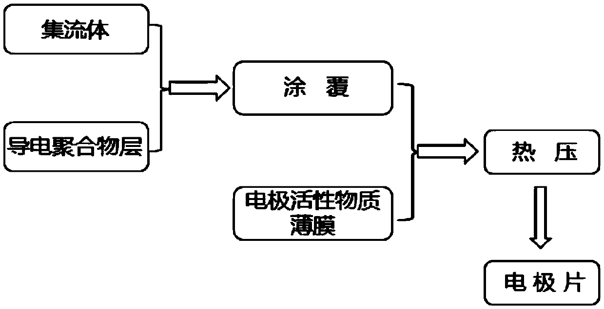 A hybrid chemical power device electrode and its preparation method