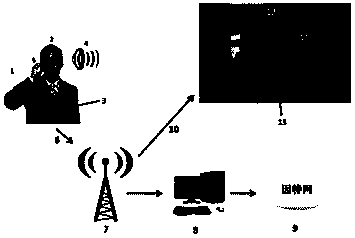 Speech emotion identification method applied to mobile terminal