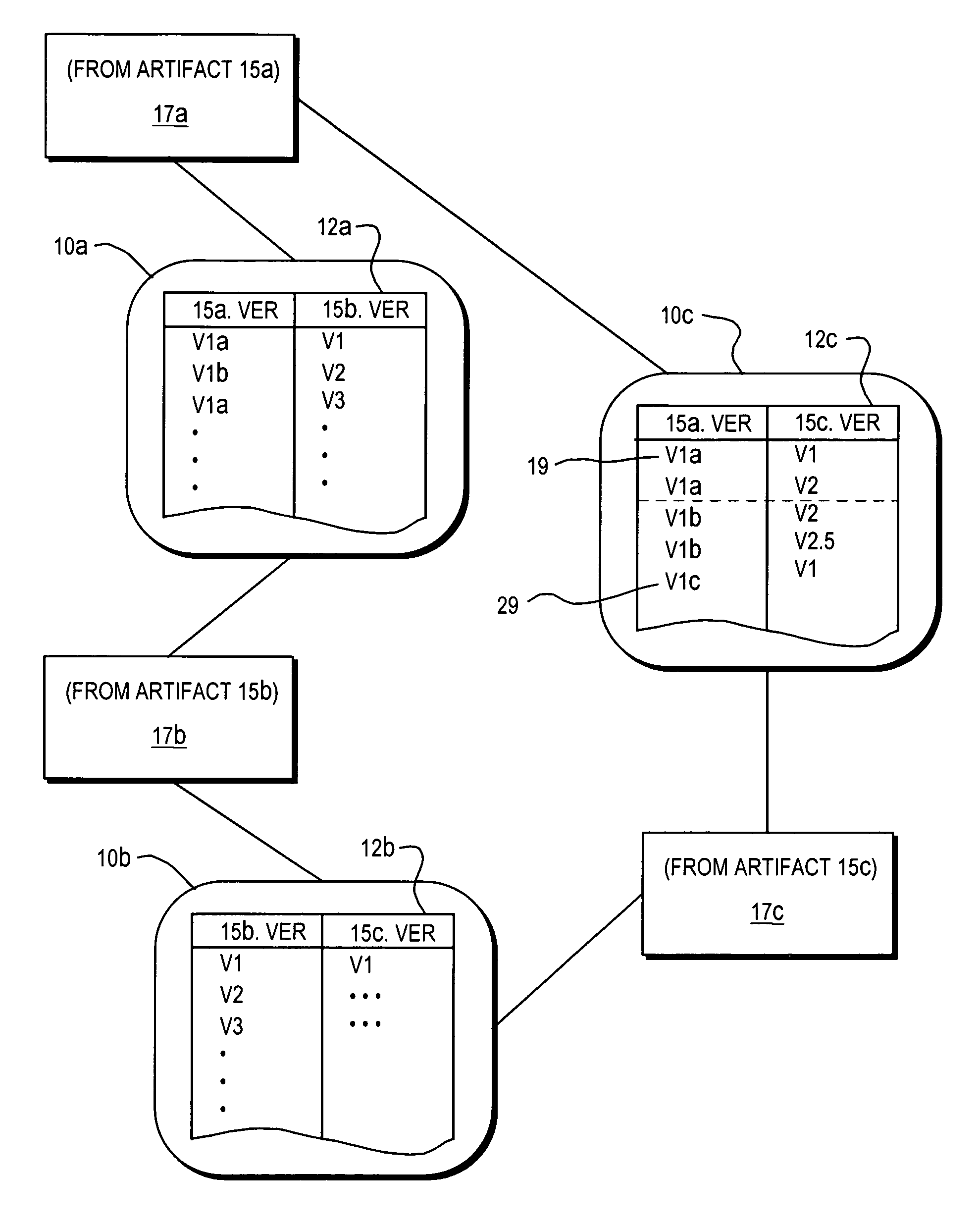 Computer method and apparatus for providing version-aware impact analysis