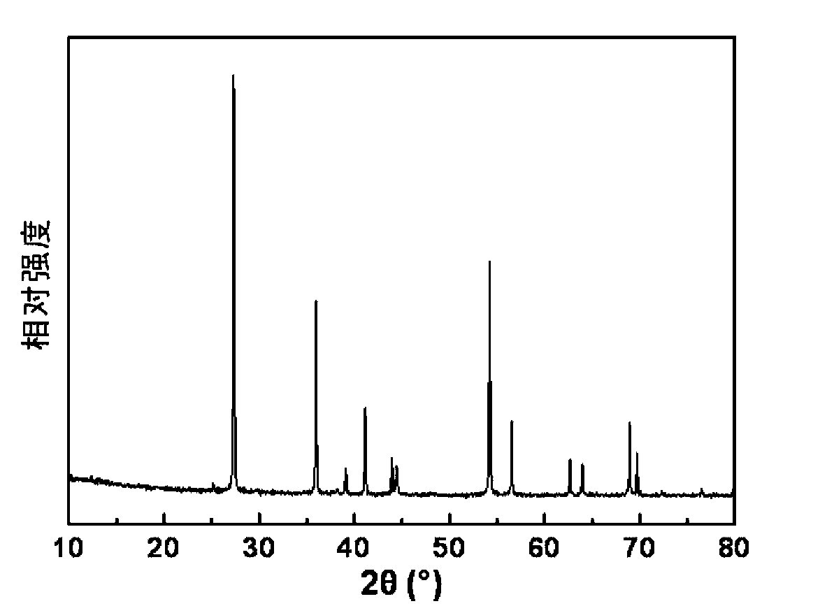Method for preparing rutile-type titanium dioxide