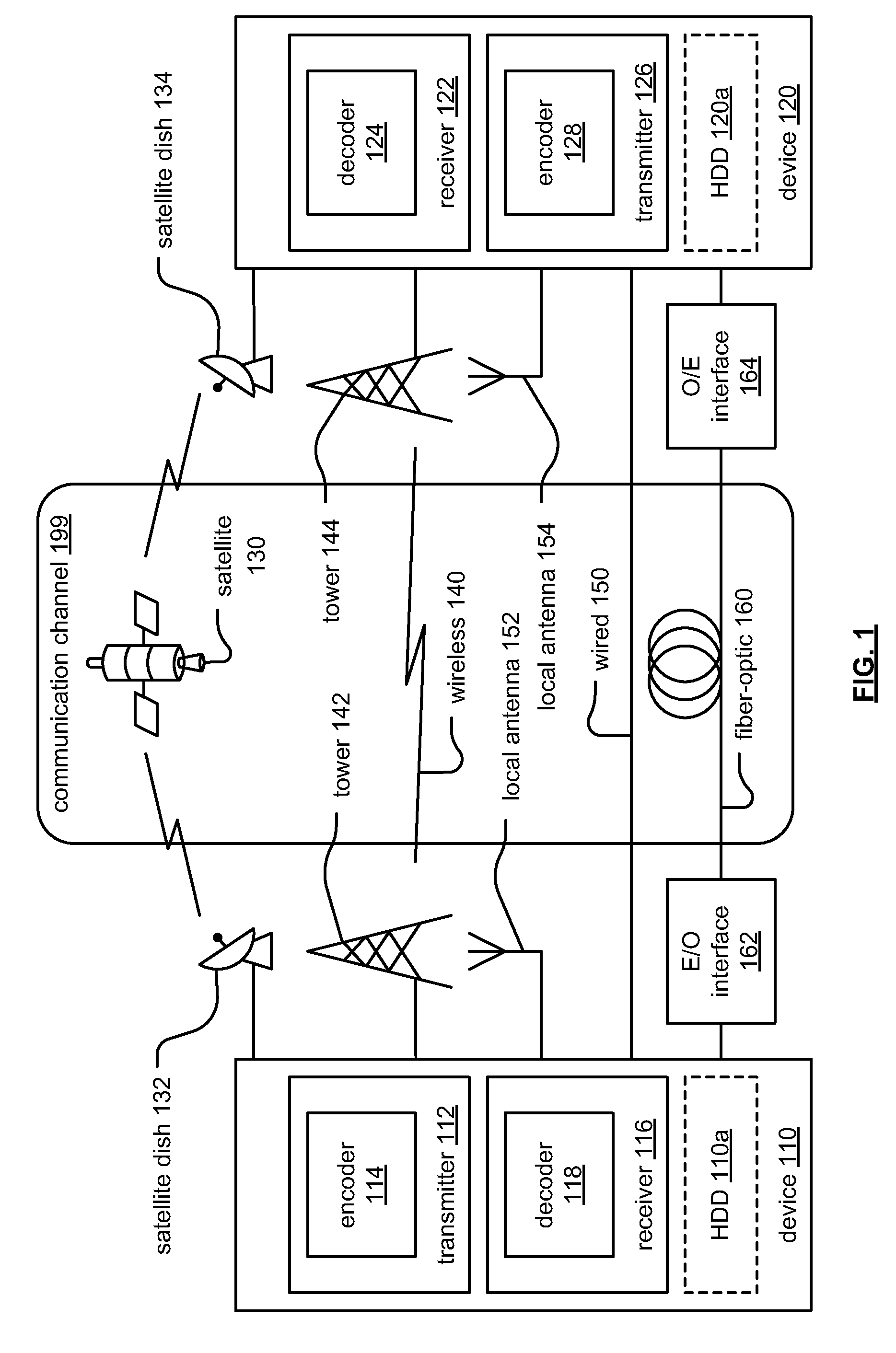 Imbalance and distortion cancellation for composite analog to digital converter (ADC)
