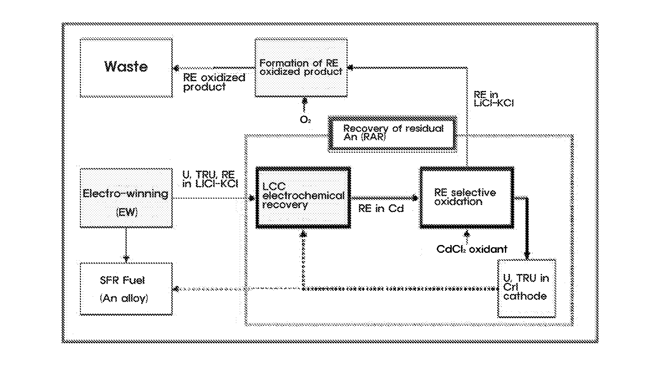 Method for Recovery of Residual Actinide Elements from Chloride Molten Salt