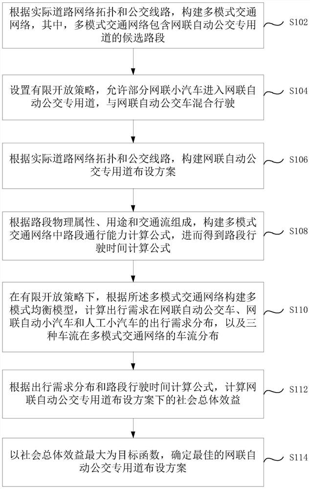 Automatic bus lane layout optimization method and system under open strategy