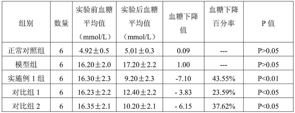 Composition containing soybean polypeptide agraxin and its preparation method